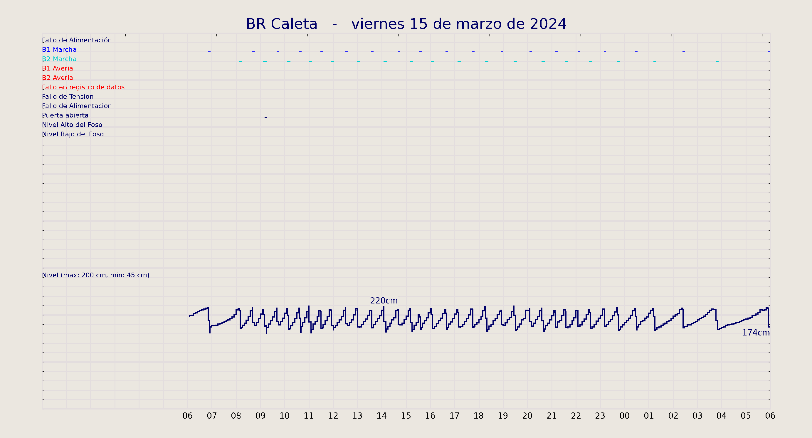 ../../imagenes/vid/2024/BR Caleta/2024-03-15 BR Caleta.png